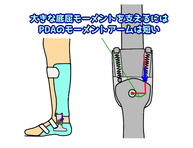 短下肢装具 ゲイトソリューション - その他