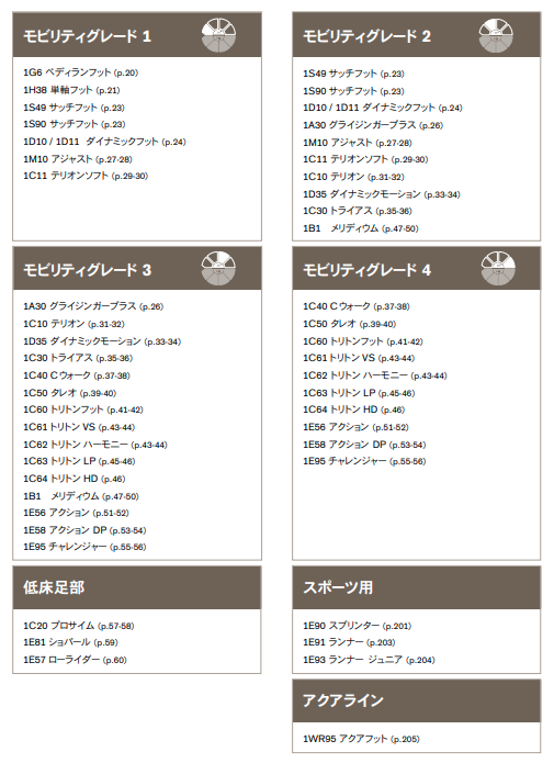 第52回理学療法士国家試験解説AM-42 エネルギー蓄積型の義足足部