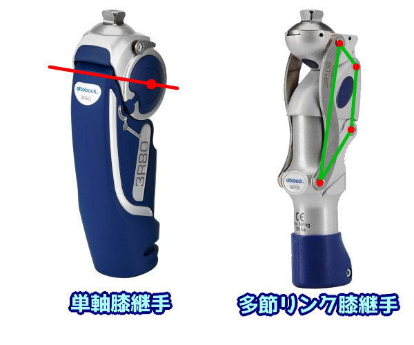 義足美品、膝部3R80 （股継手 - みうら義肢製作所／股義足